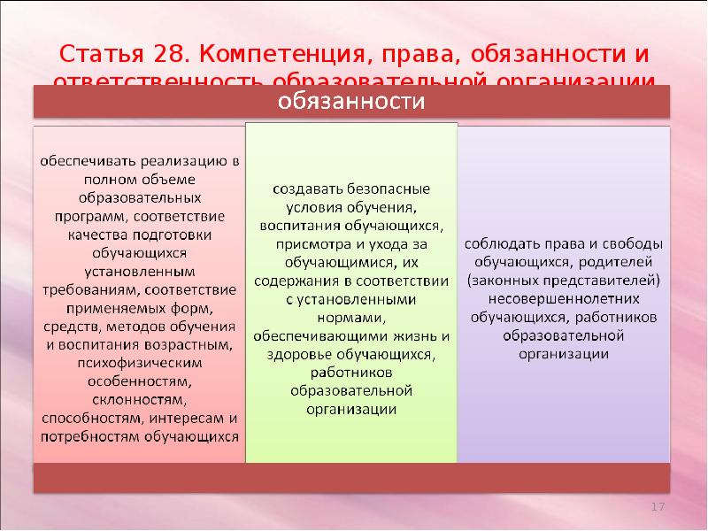 Обязанности образовательной организации