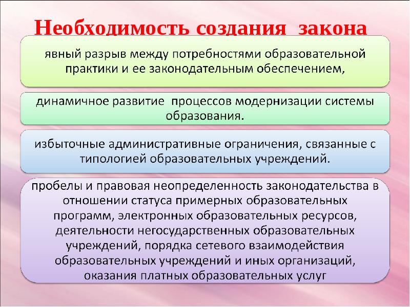 Создать необходимость. Необходимость создания. Создание законопроекта. Создание закона пример. Административные ограничения.