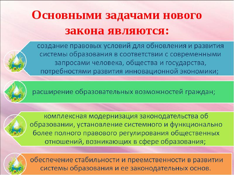 Законами являются. Основные задачи законодательства об образовании. Расширение образовательных возможностей граждан. С потребностями государства и общества в образовании. 125 ФЗ от 25.08.1996.