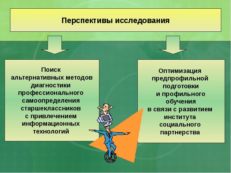 План дальнейшей подготовки к профессиональному самоопределению таблица 30