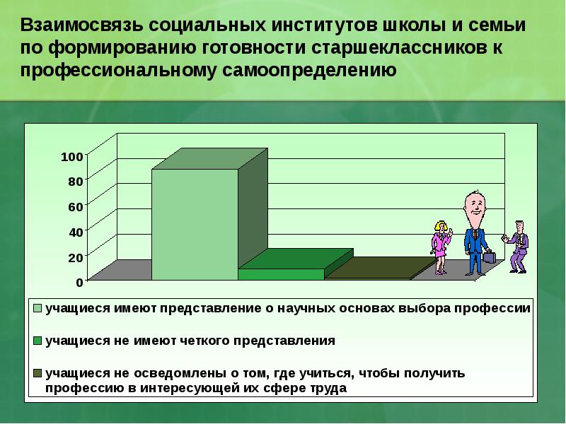 Степень профессиональной подготовленности. Диаграмма по профессиональному самоопределению. Школа социальный институт. Школа это общественный институт. Институты семья школа.