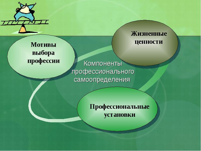 Таблица карта самоконтроля готовности к профессиональному самоопределению