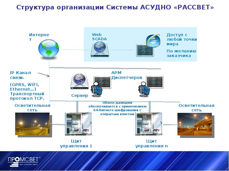 Презентация на тему автоматизация