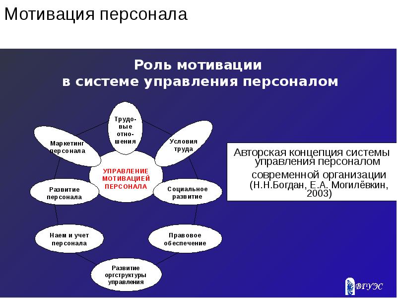 Мотивация в менеджменте презентация