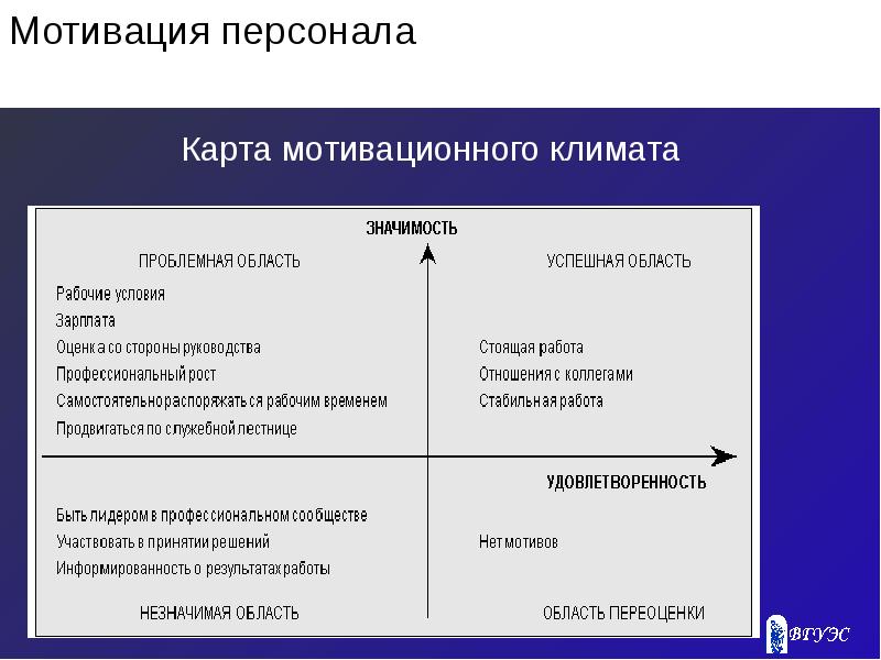 Что такое мотивационная карта