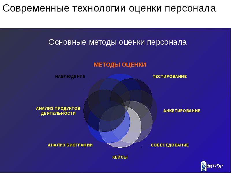 Презентация на тему методы оценки персонала