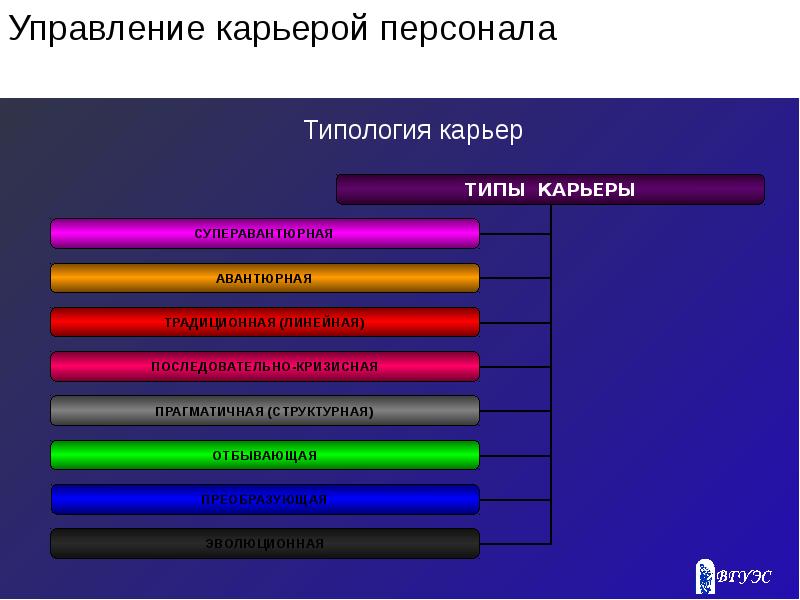 Презентация типы карьеры