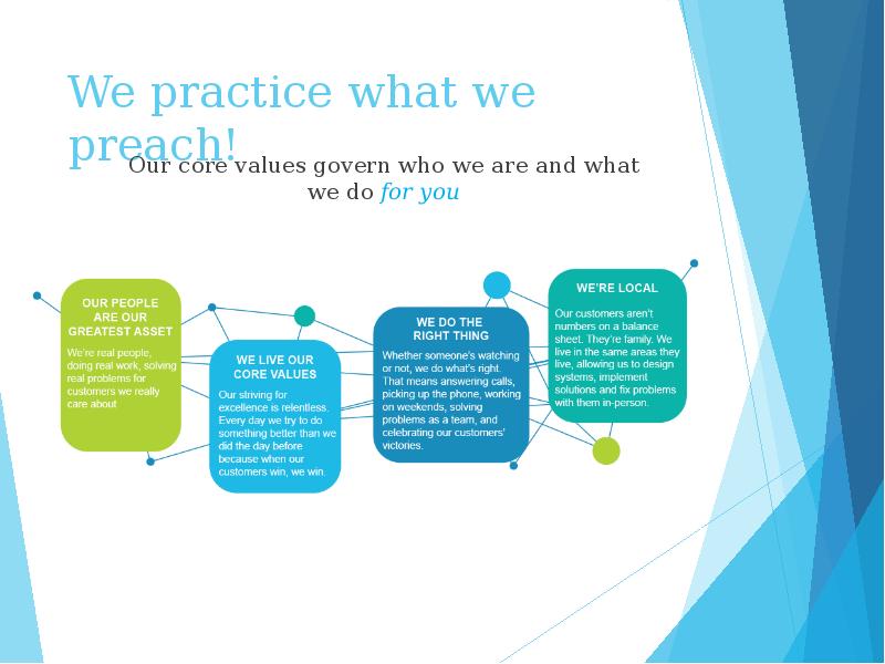 Our core. Core values. . Practice what you Preach перевод. Core value Hotel.