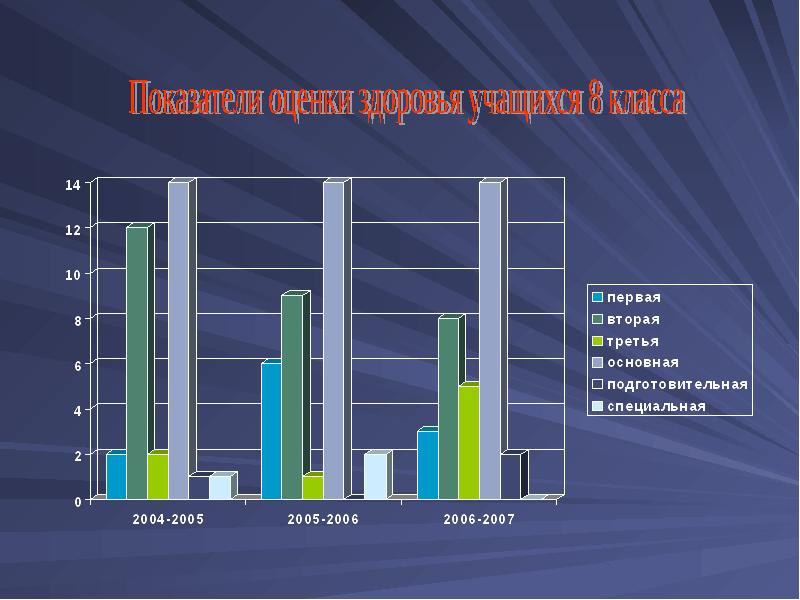 Оценка здоровья проекта