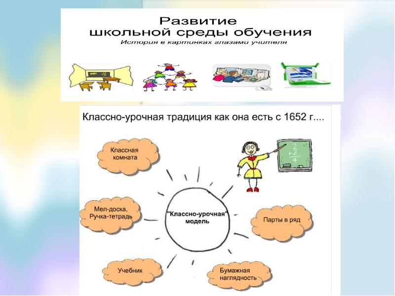 Классно урочная. Классно урочная система. Классно-урочная система обучения. Классно-урочная форма обучения. Классно урочная система схема.