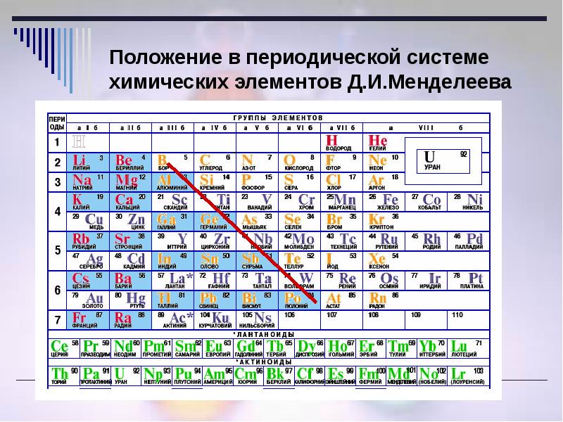 Молибден характеристика элемента по плану химического элемента