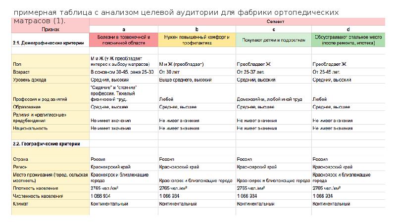 Анализ целевой аудитории презентация