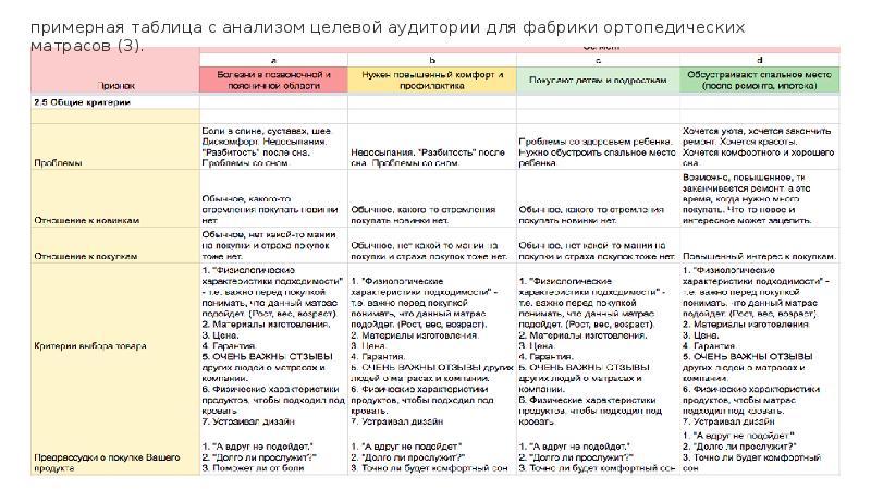 Анализ целевой аудитории презентация