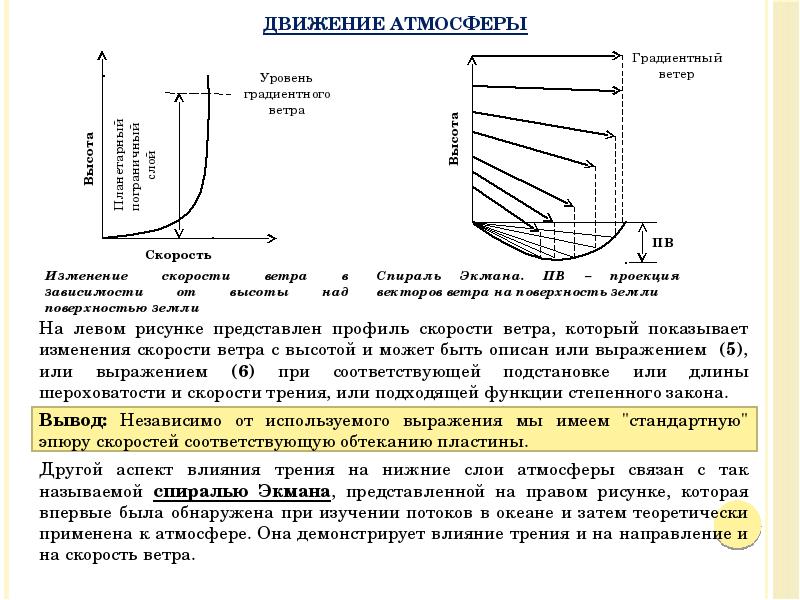 Градиентный ветер