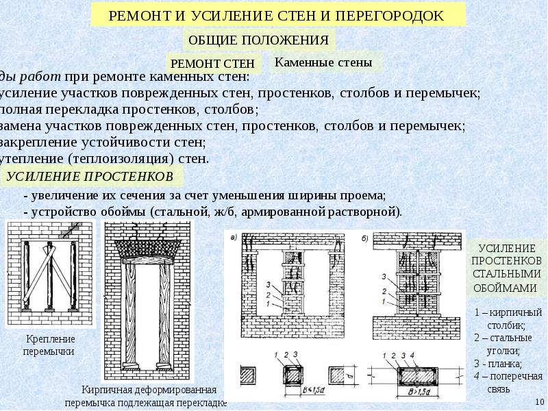 Стальная обойма стены. Технологическая карта на усиление стен при реконструкции. Усиление кирпичных простенков стальной обоймой. Усиление каменных стен. Усиление кирпичных простенков.