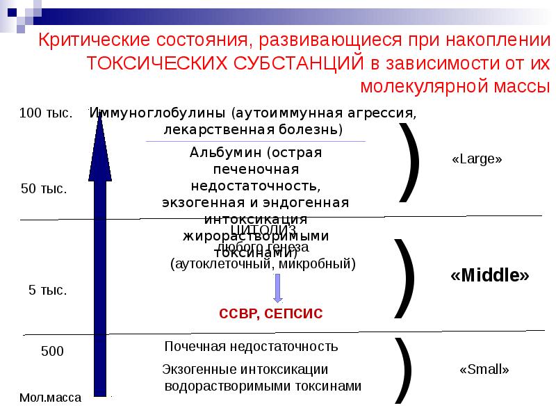 Пять состояний. Критические состояния в хирургии. Медицина критических состояний. Виды критических состояний. Критическое состояние.