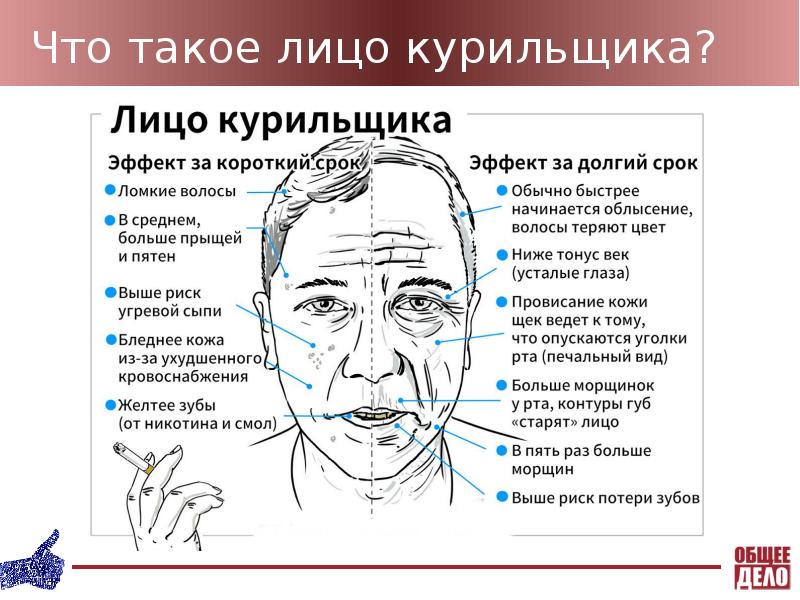 Как определить курил ли человек. Тест на табакокурение. Как определить курил ли человек. Как определить курил ли человек. Проблемы курильщика.