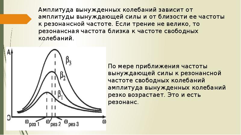 На рисунке представлен график зависимости амплитуды а вынужденных колебаний от частоты v вынуждающей