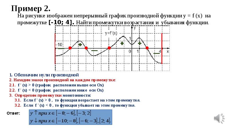 Производная функции убывание