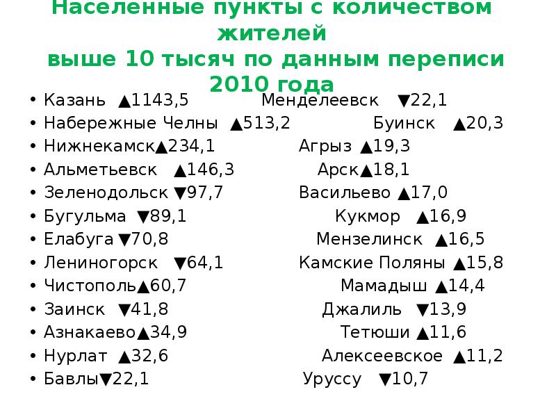 Население и хозяйственное. Заинск население численность. Набережные Челны население численность. Численность населения Набережные Челны по годам. Г Заинск Татарстан численность населения.