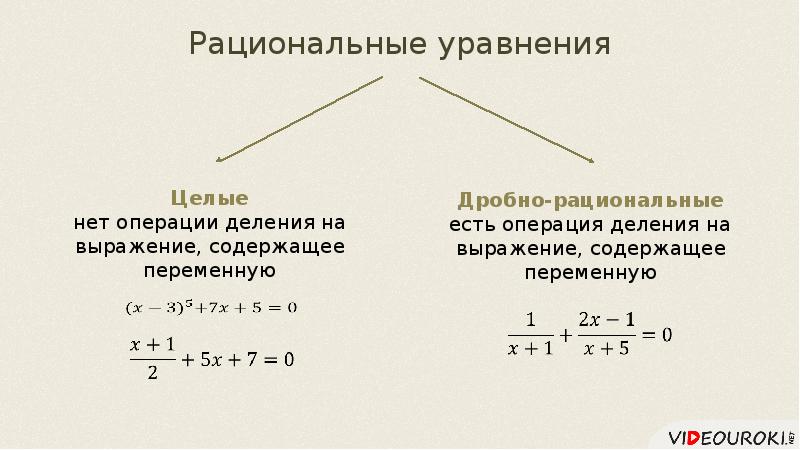 Презентация 8 класс дробно рациональные уравнения