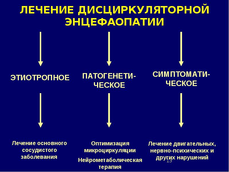 Дисциркуляторная энцефалопатия карта вызова