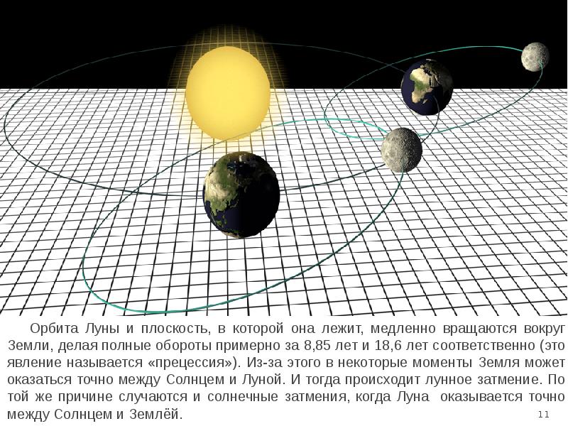 Схема кольцеобразного солнечного затмения