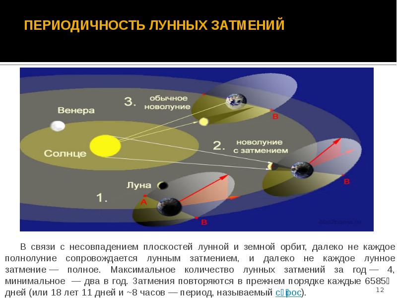 Сколько времени могут длиться солнечные и сколько лунные затмения