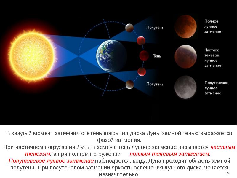 Когда будет солнечное затмение в мурманске