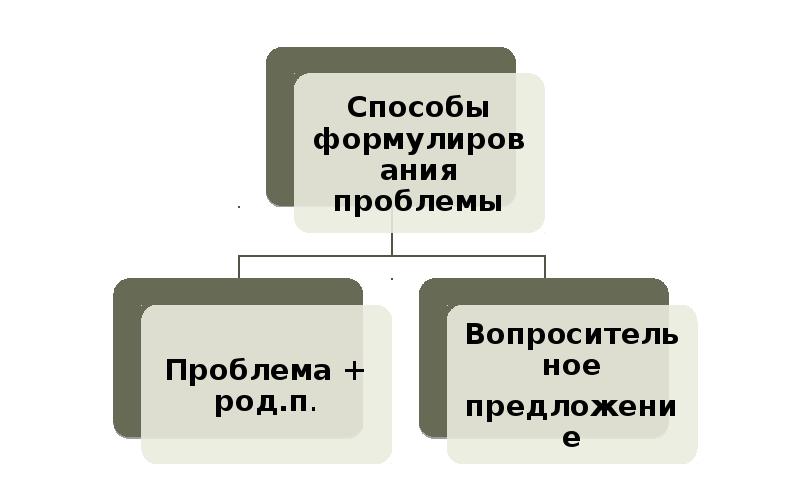 Проблема рода