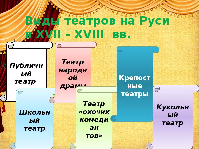 Литература и театр 18 века презентация