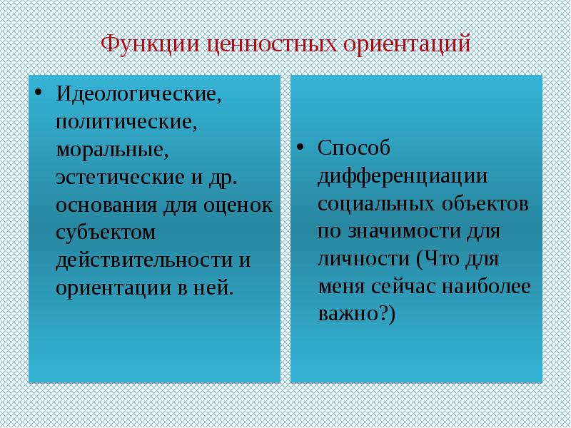 Функции ценностных ориентаций. Роли и ценностные ориентации личности. Функции системы ценностных ориентаций. Функции ценностей.