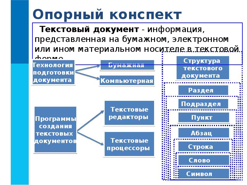 Текстовые документы и технологии их создания презентация