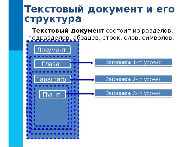 Презентация по информатике 2 класс создание графического документа