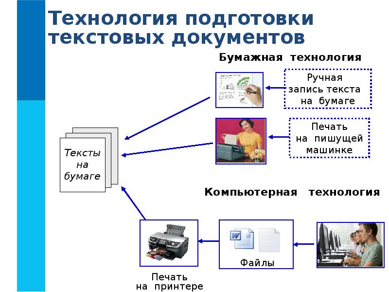 Презентация создание текстовых документов на компьютере