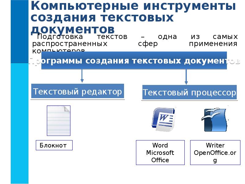 Графические и текстовые документы