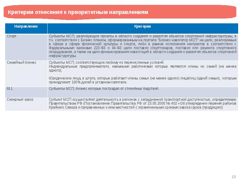 Национальный проект поддержки малого и среднего предпринимательства