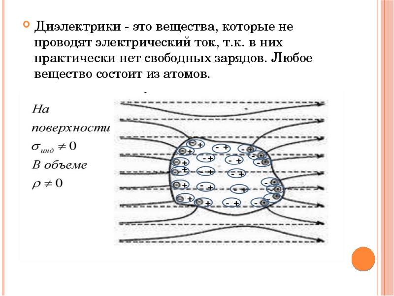 Ток в диэлектрике