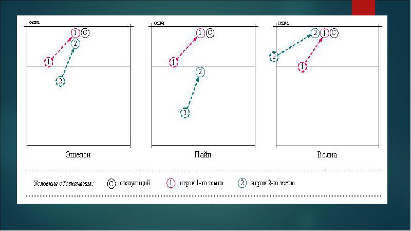 Эшелон в волейболе схема