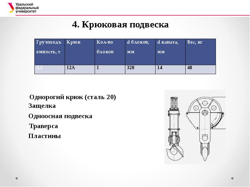 Презентация на тему тельферы