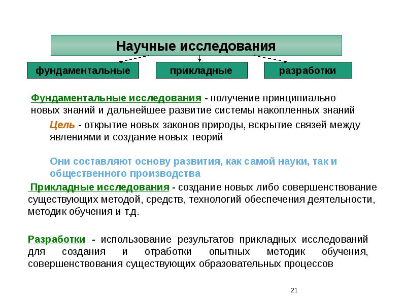 Формирование тем исследования. Инструменты научного исследования. Научное изучение формирования традиций.