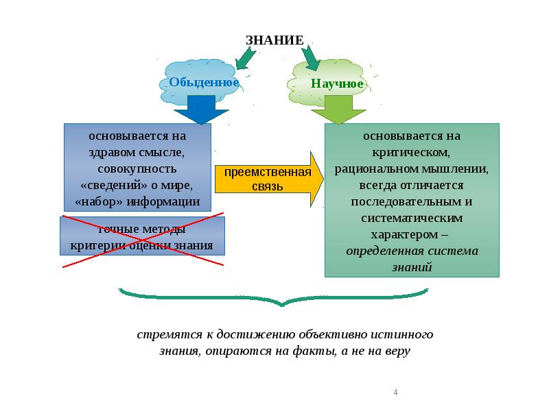 Навык научные исследования и дебаты