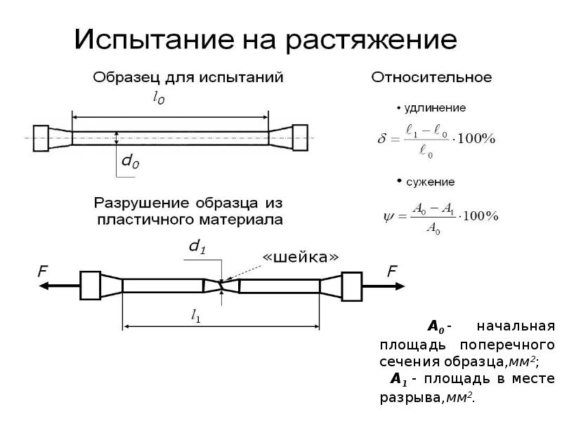 Вид образца из пластичного материала после испытаний на сжатие показан на рисунке