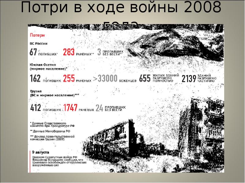 Грузино осетинский конфликт презентация