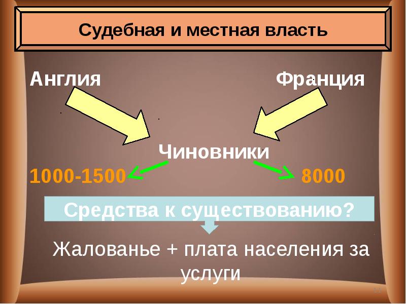 Усиление власти в англии. Судебная и местная власть в Англии и Франции. Судебная власть и местная власть в Англии и Франции. Усиление королевской власти в XVI–XVII ВВ.. Усиление королевской власти в XVI-XVII ВВ абсолютизм в Европе.