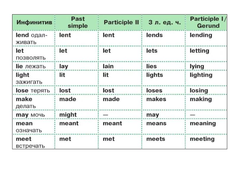 Participle 1 participle 2 презентация