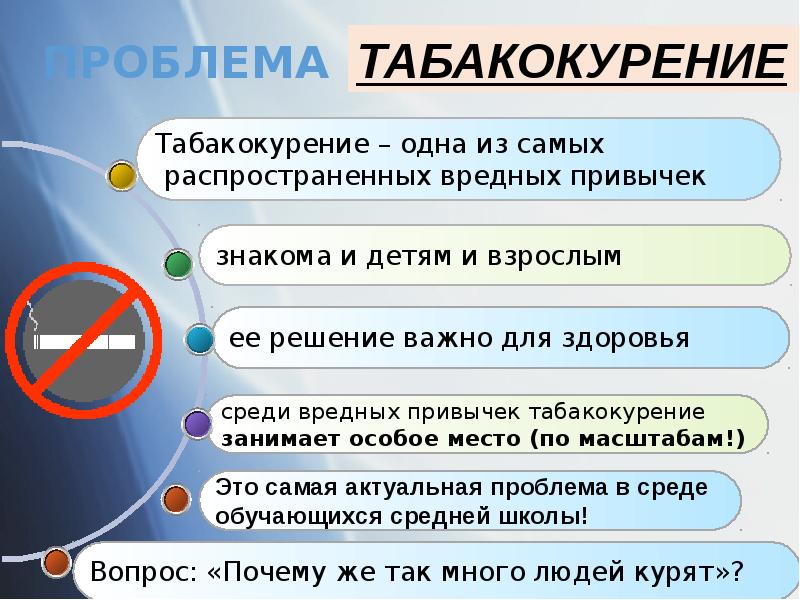 Презентация на тему табакокурение