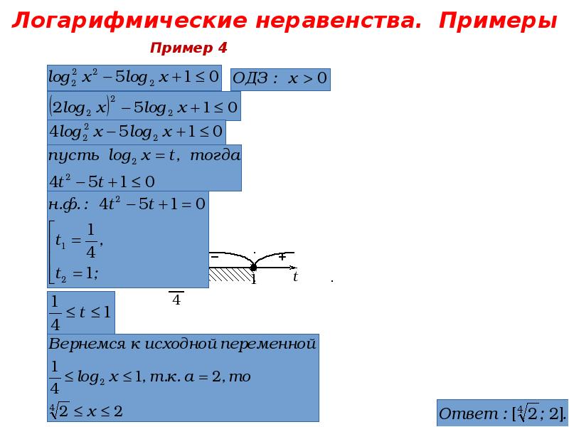 Системы логарифмических уравнений презентация