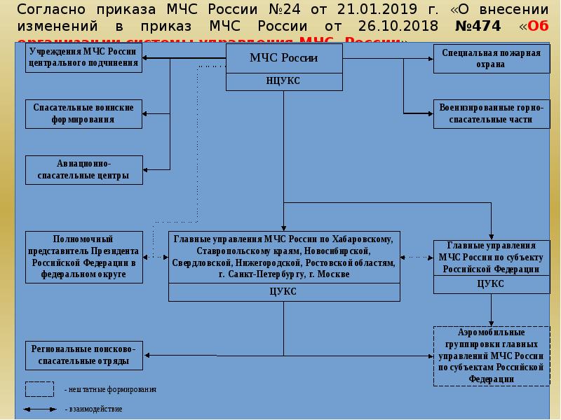 Методический план мчс