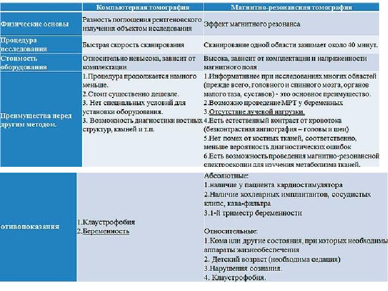 Методы лучевой диагностики в нефрологии презентация